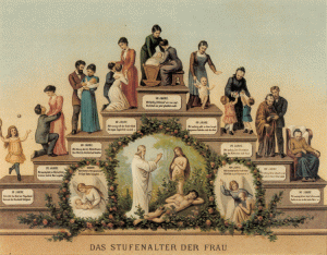 Das_Stufenalter_der_Frau_c1900 clearer pic